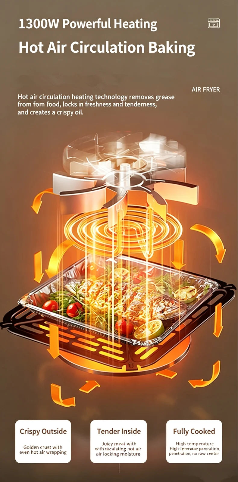 15L Visible Air Fryer Oven Retro Pink
