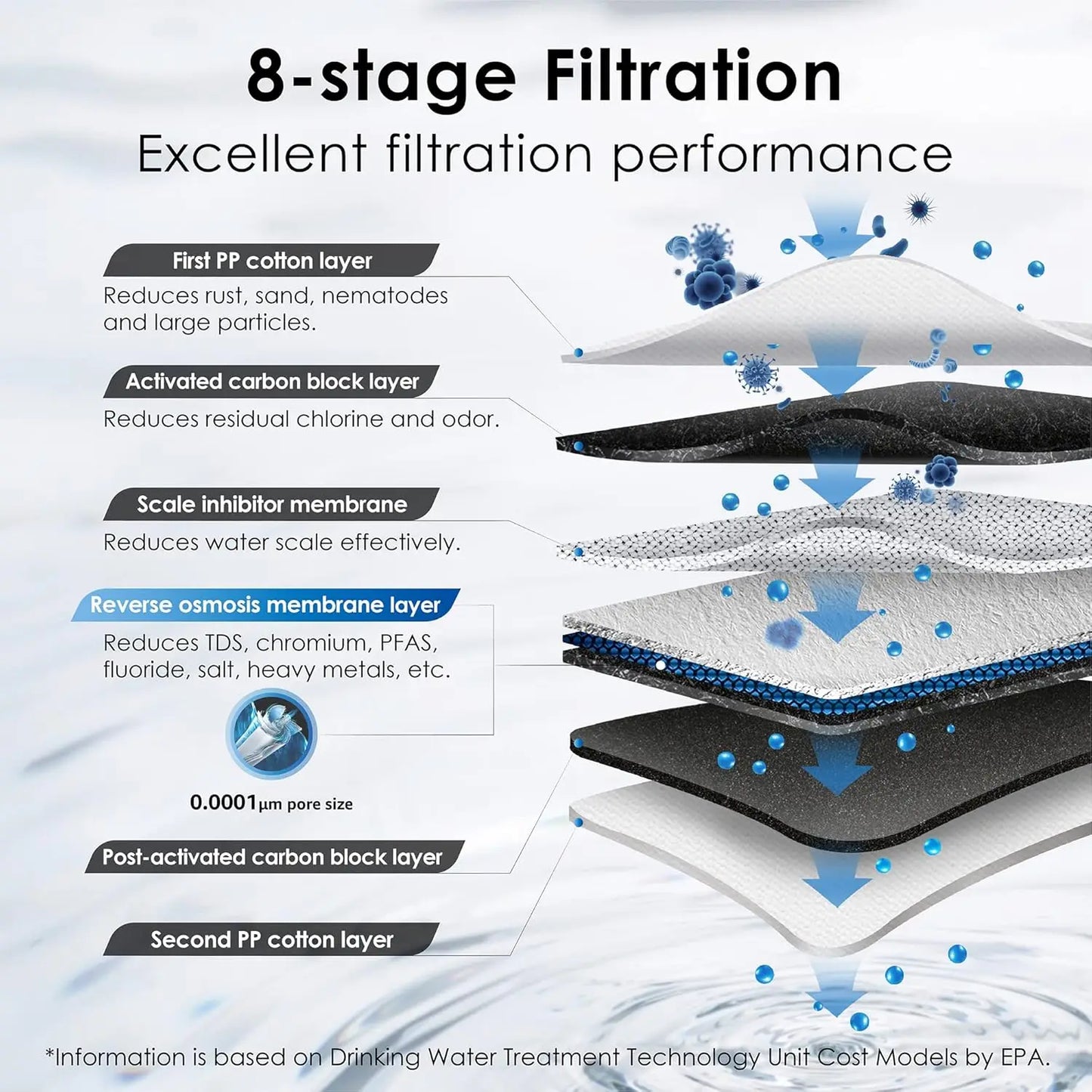 Waterdrop G3P600 Reverse Osmosis System,